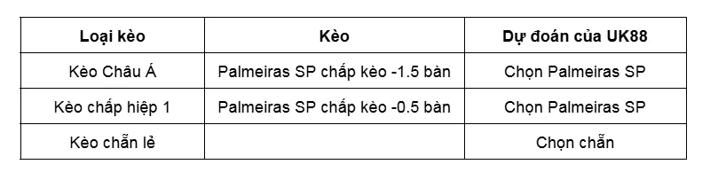 Kèo nhà cái Palmeiras SP vs Vitoria BA uk88