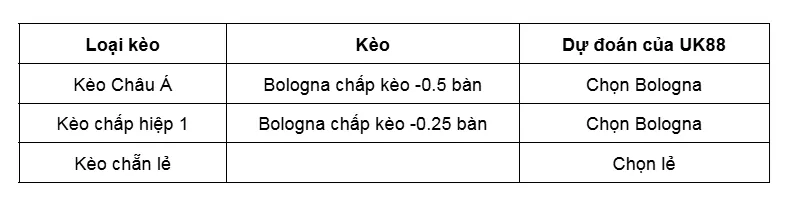 Kèo nhà cái Parma vs Bologna uk88