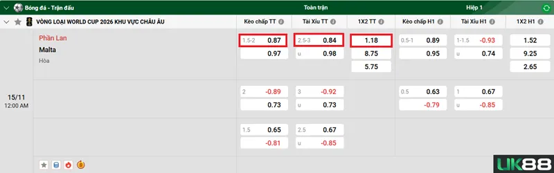 Kèo nhà cái Phần Lan vs Malta uk88
