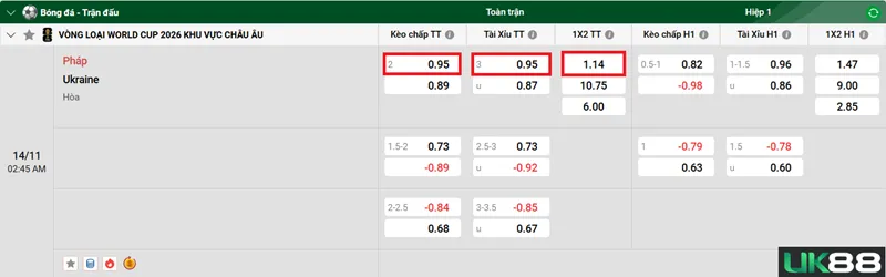 Kèo nhà cái Pháp vs Ukraine uk88