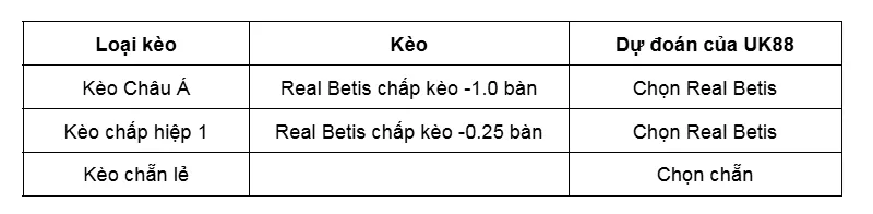 Kèo nhà cái Real Betis vs Mallorca uk88