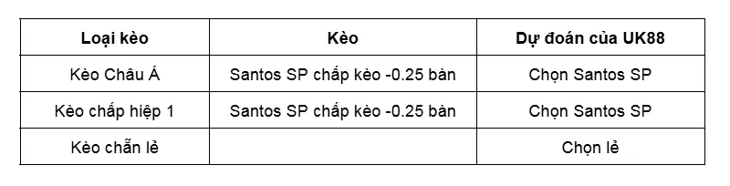 Kèo nhà cái Santos SP vs Mirassol SP uk88