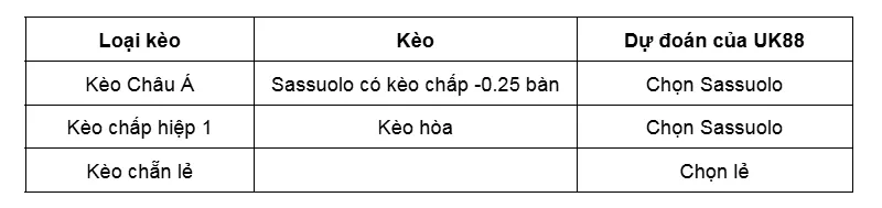 Kèo nhà cái Sassuolo vs Genoa uk88