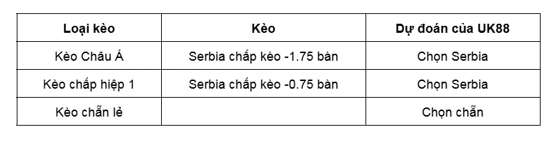 Kèo nhà cái Serbia vs Latvia uk88