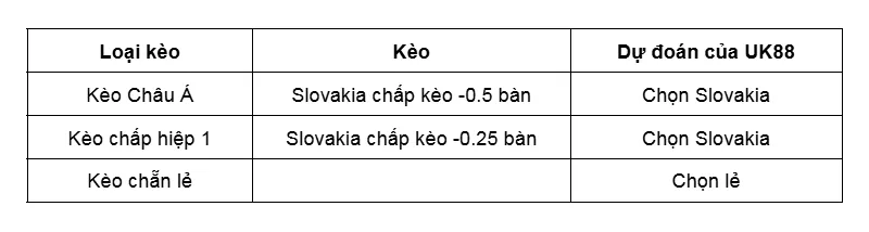 Kèo nhà cái Slovakia vs Northern Ireland uk88