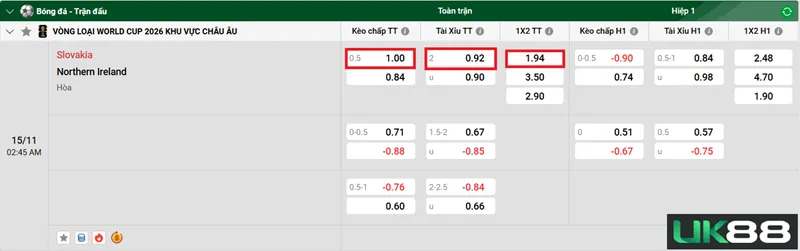 Kèo nhà cái Slovakia vs Northern Ireland uk88