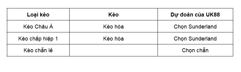 Kèo nhà cái Sunderland vs Everton uk88