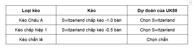Kèo nhà cái Switzerland vs Sweden uk88