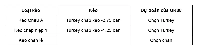 Kèo nhà cái Turkey vs Bulgaria uk88