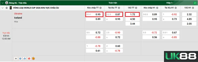 Kèo nhà cái Ukraine vs Iceland uk88