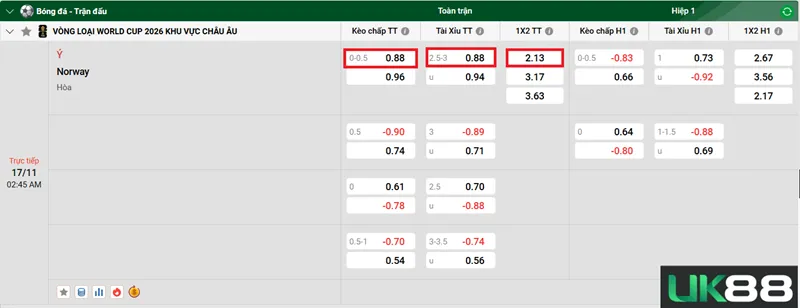 Kèo nhà cái Ý vs Norway uk88