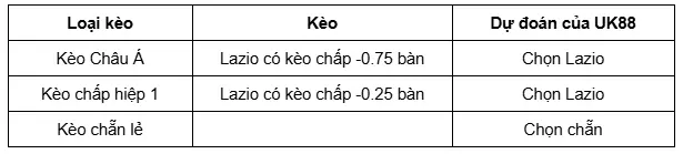 Lazio vs Lecce uk88 3