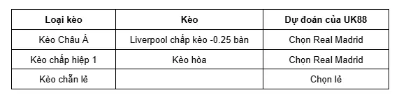 Liverpool vs Real Madrid uk88 3