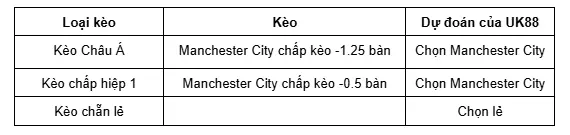 MC vs Dortmund uk88 3