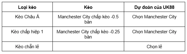 MC vs Liverpool uk88 3