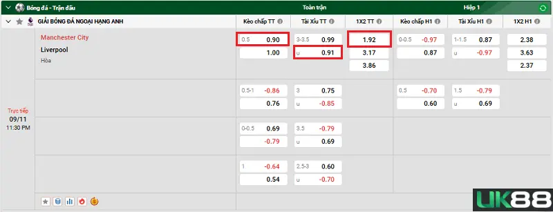 MC vs Liverpool uk88 74