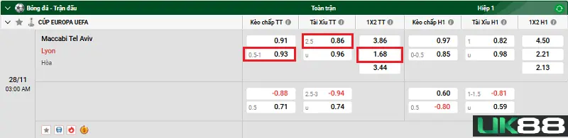 Maccabi Tel Aviv vs Lyon uk88 4