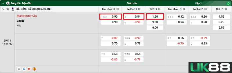 Manchester City vs Leeds uk88 3