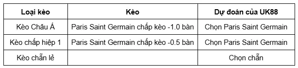 Monaco vs Paris Saint Germain uk88 3