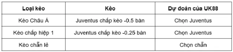 Nhận định bóng đá Fiorentina vs Juventus uk88 1