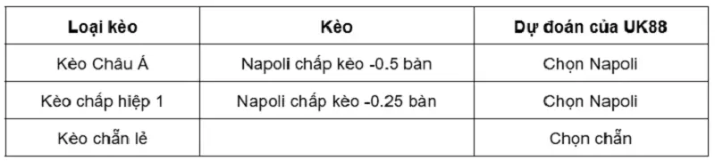 Nhận định bóng đá Napoli vs Atalanta uk88 1