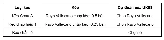 Rayo Vallecano vs Valencia uk88 3