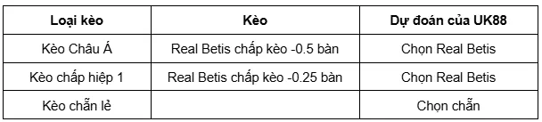 Real Betis vs Lyon uk88 4
