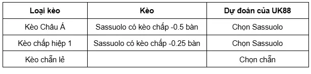 Sassuolo vs Pisa UK88 3