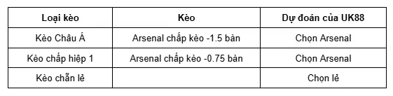 Slavia Prague vs Arsenal uk88 4