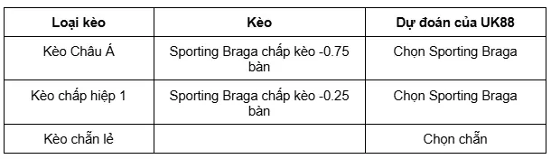 Sporting Braga vs Genk uk88 4