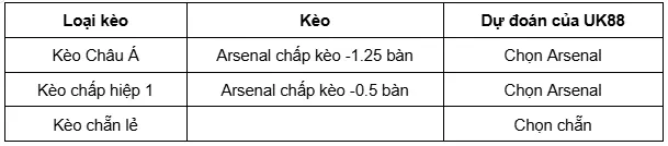 Sunderland vs Arsenal uk88 3