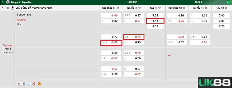 Sunderland vs Arsenal uk88 4