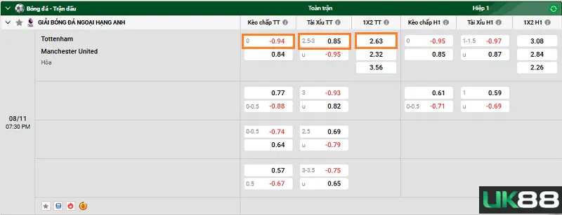 Tottenham vs Manchester United uk88 3
