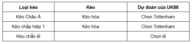 Tottenham vs Manchester United uk88 4