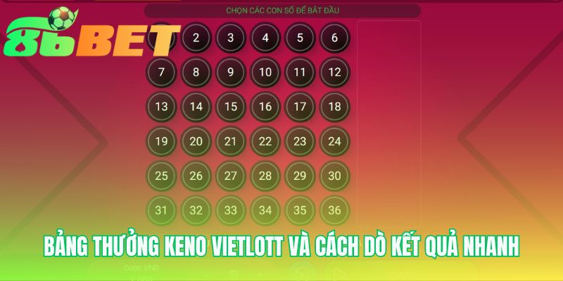 Bảng thưởng Keno Vietlott minh họa giá trị giải hấp dẫn