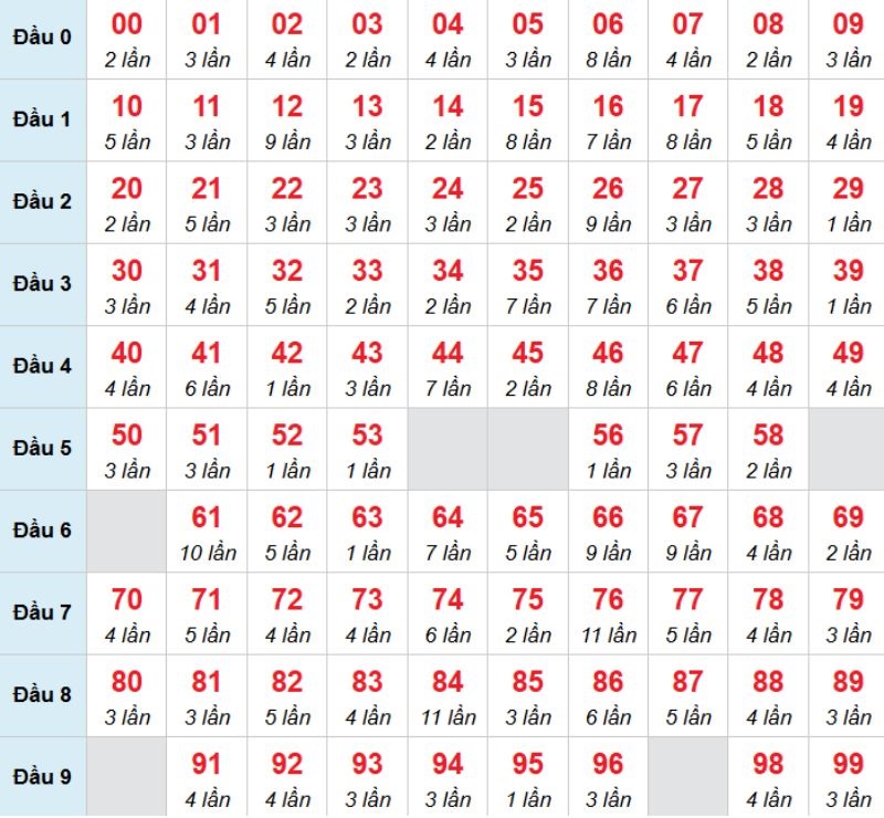 Kết luận: Bạn có thể chọn 06 để đánh bạch thủ trong kỳ này.