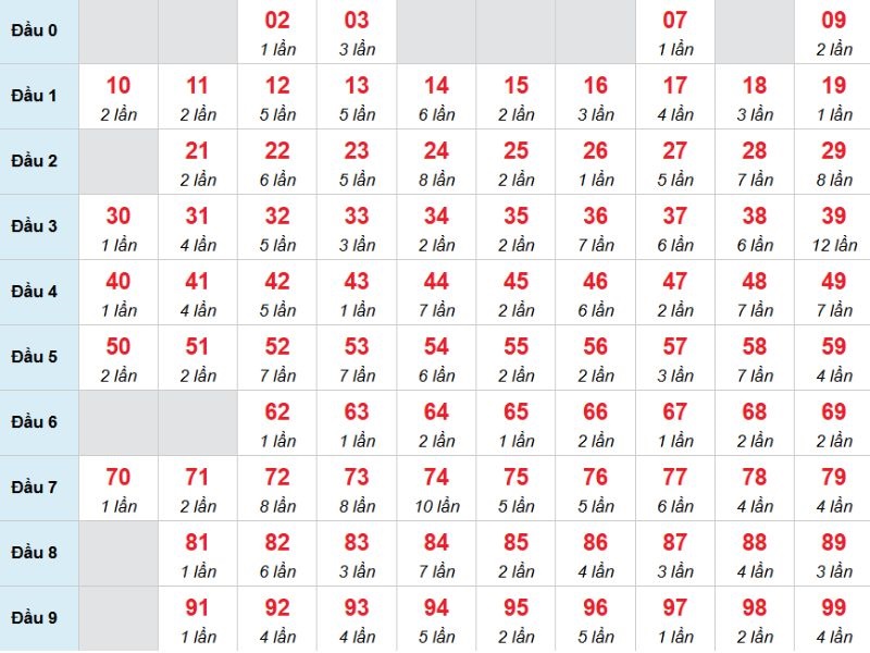 Cầu động chạy liên tục trong 3 ngày đến 19/11