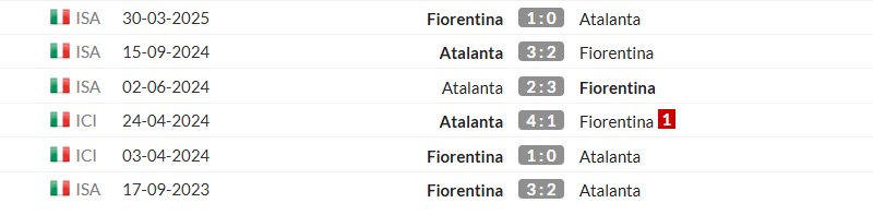 Thống kê lịch sử đối đầu giữa Atalanta vs Fiorentina