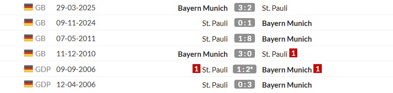 Thống kê lịch sử đối đầu giữa Bayern Munich vs St Pauli