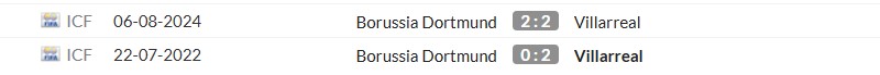 Thống kê lịch sử đối đầu giữa Dortmund vs Villarreal