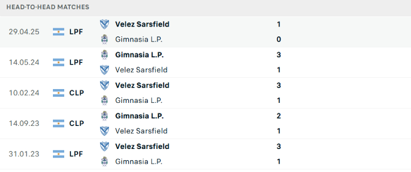 Thống kê lịch sử đối đầu giữa Gimnasia vs Velez Sarsfield