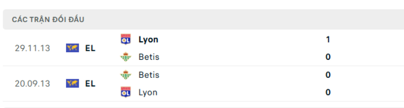 Thống kê lịch sử đối đầu giữa Real Betis vs Lyon