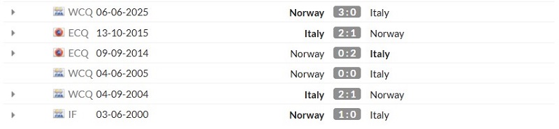 Thống kê lịch sử đối đầu giữa Ý vs Na Uy