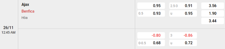 Soi kèo nhà cái Ajax vs Benfica