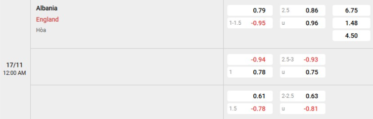 Soi kèo nhà cái Albania vs Anh
