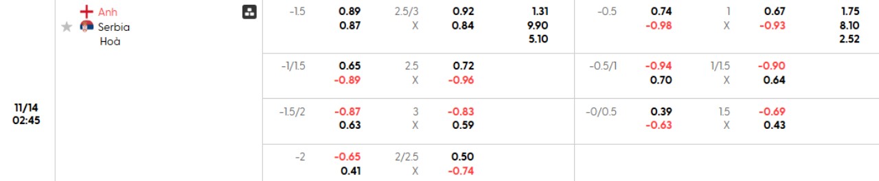 Phân tích kèo Anh vs Serbia