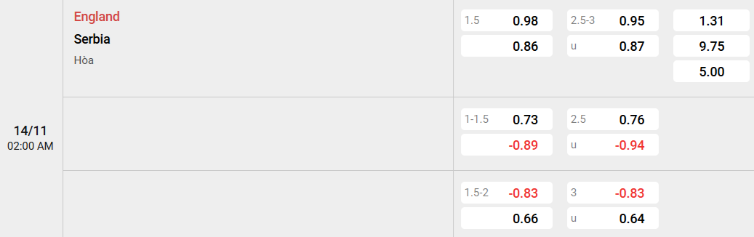 Soi kèo nhà cái Anh vs Serbia