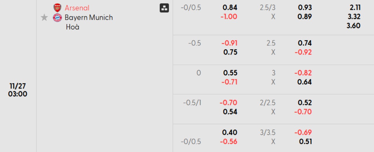 Phân tích kèo Arsenal vs Bayern Munich