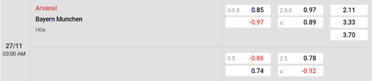 Soi kèo nhà cái Arsenal vs Bayern Munich