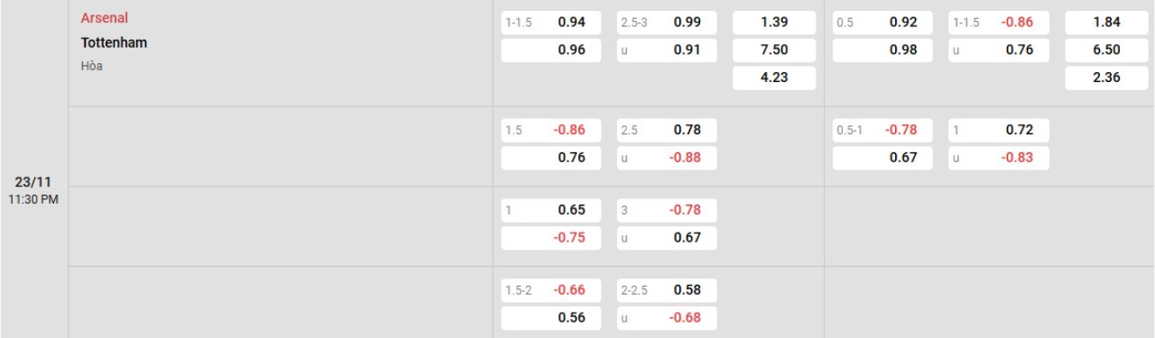 Phân tích kèo Arsenal vs Tottenham